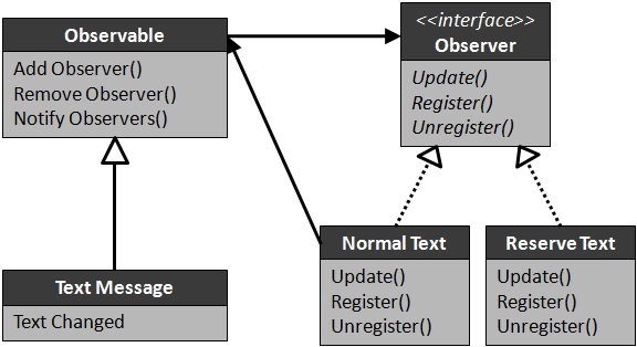 Observer Pattern Implement.png